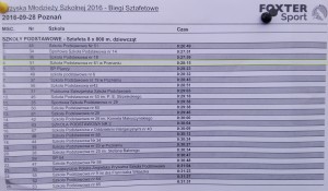 Dziewczyny